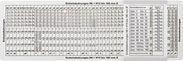 ISO-Passungsschieber 280x80mm FORUM