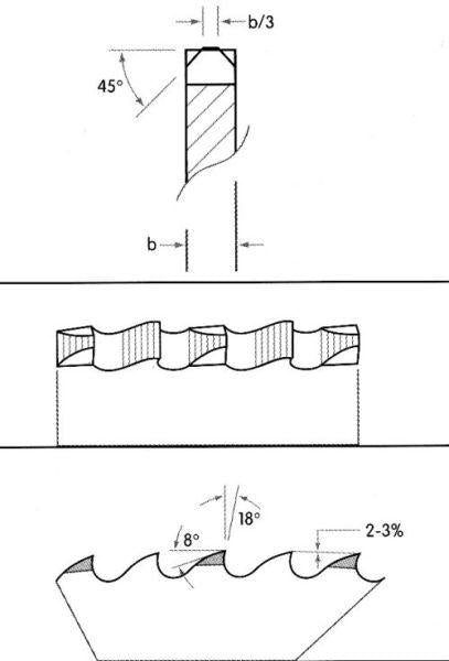 Metallkreissägeblatt HSS 315x3,0x40x160Z