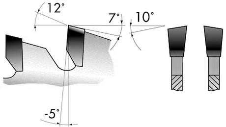 Kreissägeblatt HW W-neg 250X3,2X30-48Z FORUM